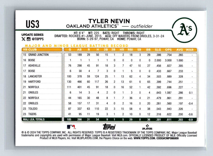 Tyler Nevin #US3 2024 Topps Update Oakland Athletics